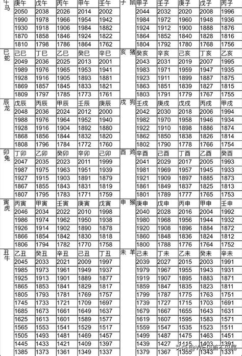 1990 屬什麼|十二生肖年份對照表 (西元、民國)